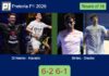 Di Nenno and Navarro crush Sintes Villalonga and Antonio Diestro 6-2 6-1 in Pretoria – Pretoria P1 2026 Match-Di-Nenno-Navarro-vs-Sintes-Diestro