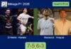 Di Nenno and Navarro toppled Stupaczuk and Yanguas 7-5 6-3 in Málaga – Málaga P1 2026 Match-Di-Nenno-Navarro-vs-Stupaczuk-Yanguas