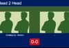 H2H, prediction: Jose Dominguez, Bucero Sanchez vs. , – Round of 16 – FIP Silver Rathbones Island Padel Match-Dominguez-Bucero-vs-Gomes-Gomes