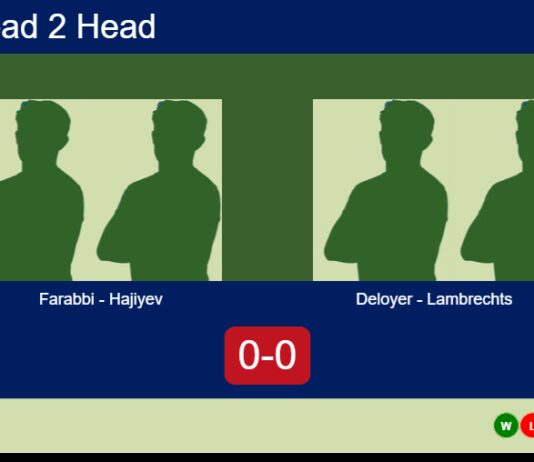 H2H, prediction: Giulio Farabbi, Hajiyev vs. Deloyer, Lambrechts – Round of 16 – FIP Silver Rathbones Island Padel Match-Farabbi-Hajiyev-vs-Deloyer-Lambrechts