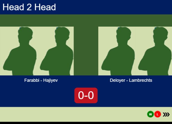 Match-Farabbi-Hajiyev-vs-Deloyer-Lambrechts