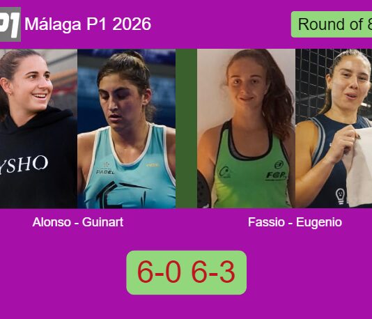LIVE UPDATE. Alonso De and Guinart roll past Fassio Goyeneche and Eugenio Barrera 6-0 6-3 in Málaga – Málaga P1 2026 Match-Fassio-Eugenio-vs-Alonso-Guinart