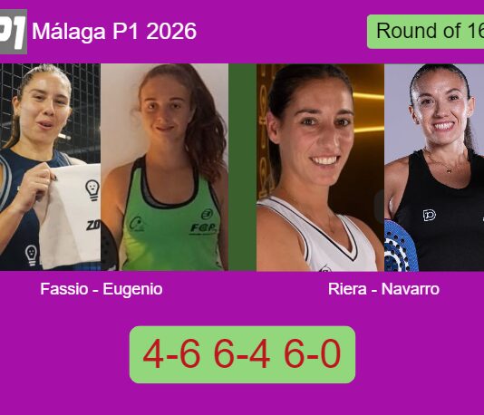 Fassio Goyeneche and Eugenio Barrera survives Riera and Navarro Lopez-Barajas 4-6 6-4 6-0 in Málaga – Málaga P1 2026 Match-Fassio-Eugenio-vs-Riera-Navarro