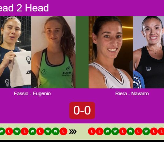 H2H, prediction: Fassio Goyeneche, Eugenio Barrera vs. Riera, Navarro Lopez-Barajas – Round of 16 – Málaga P1 2026 Match-Fassio-Eugenio-vs-Riera-Navarro