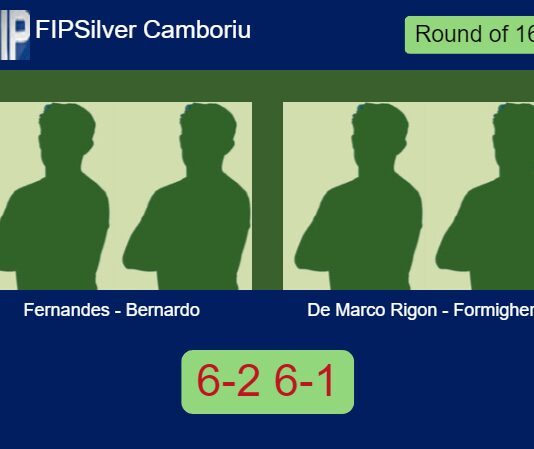 Fernandes and Bernardo Dos exterminate De Marco and Formigheri 6-2 6-1 in Camboriu – FIP Silver Camboriu Match-Fernandes-Bernardo-vs-De-Marco-Rigon-Formigheri