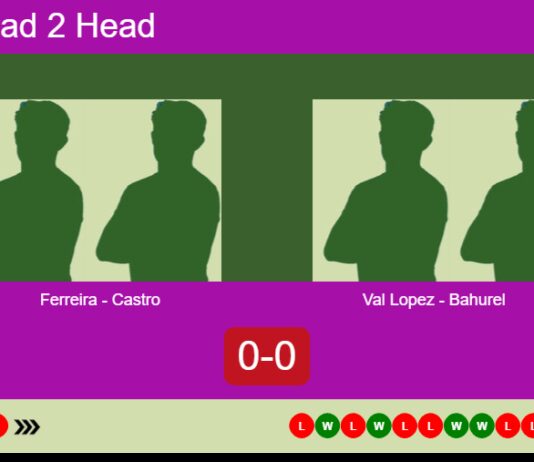 H2H, prediction: Ferreira, Castro Quevedo vs. Val Lopez, Bahurel – Round of 16 – FIP Silver Mimosa Open Porto Match-Ferreira-Castro-vs-Val-Lopez-Bahurel