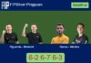 Figuerola Santiago and Belmont Pastor outlasts Garcia Jimenez and Medina Murphy 6-2 6-7 6-3 in Pingyuan – FIP Silver Pingyuan Match-Figuerola-Belmont-vs-Garcia-Medina