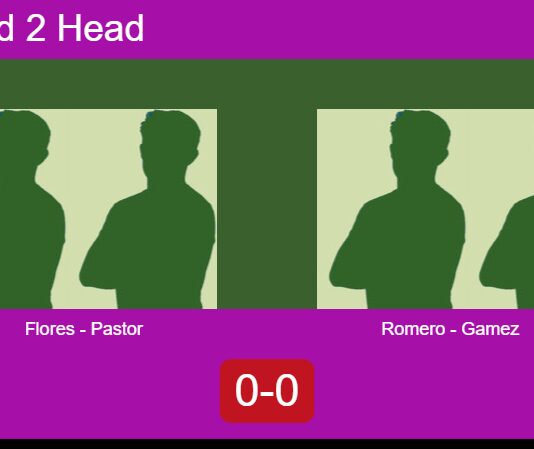 H2H, prediction: Flores Saucedo, Pastor Sebastian vs. Romero Yela, Gamez – Round of 16 – FIP Silver Alcala De Guadaira Match-Flores-Pastor-vs-Romero-Gamez