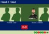 H2H, prediction: Fontanet, Jerez Miranda vs. Romera Barcelo, Cremona – Round of 16 – FIP Silver Slam Collbató Match-Fontanet-Jerez-vs-Romera-Cremona