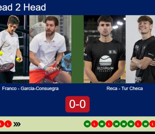 Match-Franco-Garcia-Consuegra-vs-Reca-Tur-Checa