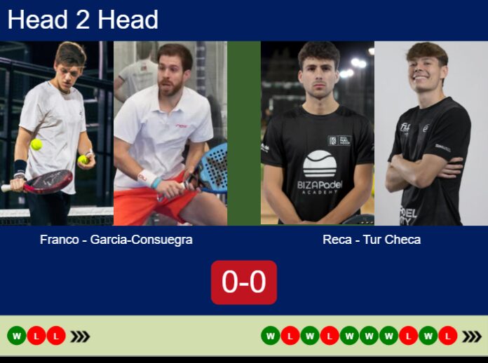Match-Franco-Garcia-Consuegra-vs-Reca-Tur-Checa-84826 Match-Franco-Garcia-Consuegra-vs-Reca-Tur-Checa
