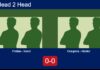 H2H, prediction: Freitas, Nakid vs. Graupera, Kloster – Round of 16 – FIP Silver Camboriu Match-Freitas-Nakid-vs-Graupera-Kloster