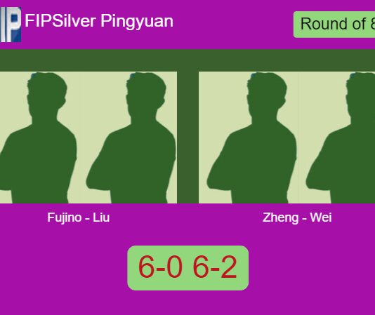 Fujino and Liu breeze past Zheng and Wei 6-0 6-2 in Pingyuan – FIP Silver Pingyuan Match-Fujino-Liu-vs-Zheng-Wei