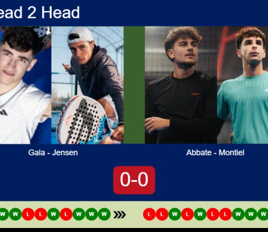 H2H, prediction: Gala, Jensen vs. Abbate, Montiel Caruso – Final – FIP Silver Alcala De Guadaira Match-Gala-Jensen-vs-Abbate-Montiel