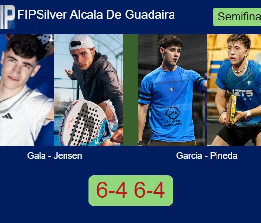 Gala and Jensen defeated Garcia Garcia and Jose Pineda 6-4 6-4 in Alcalá De Guadaira – FIP Silver Alcala De Guadaira Match-Gala-Jensen-vs-Garcia-Pineda