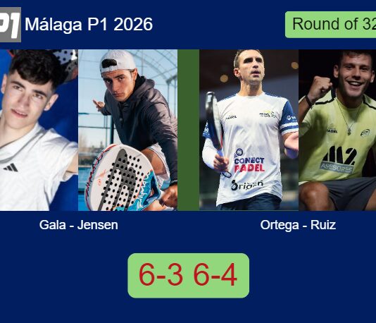 Gala and Jensen defeated Ortega and Ruiz 6-3 6-4 in Málaga – Málaga P1 2026 Match-Gala-Jensen-vs-Ortega-Ruiz