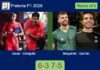 Galan and Chingotto conquered Bergamini and Garrido 6-3 7-5 in Pretoria – Pretoria P1 2026 Match-Galan-Chingotto-vs-Bergamini-Garrido