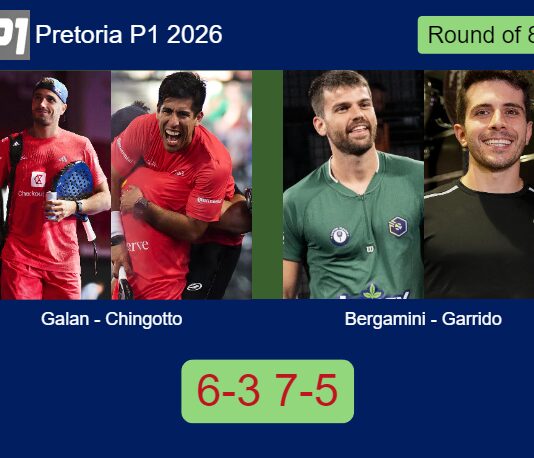 Galan and Chingotto conquered Bergamini and Garrido 6-3 7-5 in Pretoria – Pretoria P1 2026 Match-Galan-Chingotto-vs-Bergamini-Garrido