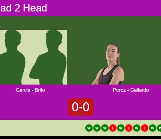 H2H, prediction: Garcia, Brito vs. Perez Momha, Gallardo Salvado – Round of 16 – FIP Silver Slam Collbató Match-Garcia-Brito-vs-Perez-Gallardo