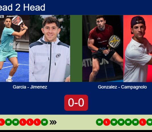 H2H, prediction: Garcia, Jimenez vs. Gonzalez, Campagnolo – Round of 8 – Málaga P1 2026 Match-Garcia-Jimenez-vs-Gonzalez-Campagnolo