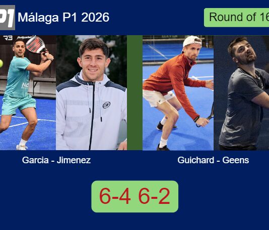 Garcia and Jimenez beat Guichard and Geens 6-4 6-2 in Málaga – Málaga P1 2026 Match-Garcia-Jimenez-vs-Guichard-Geens
