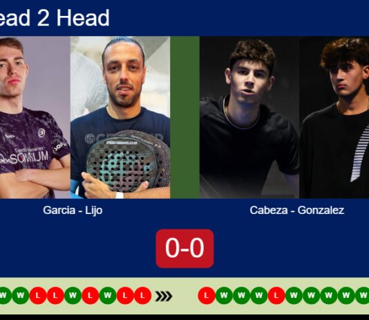 Match-Garcia-Lijo-vs-Cabeza-Gonzalez