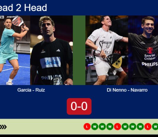 H2H, prediction: Garcia, Ruiz vs. Di Nenno, Navarro – Round of 8 – Pretoria P1 2026 Match-Garcia-Ruiz-vs-Di-Nenno-Navarro