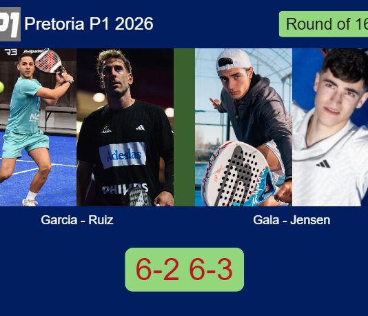 Garcia and Ruiz toppled Gala and Jensen 6-2 6-3 in Pretoria – Pretoria P1 2026 Match-Garcia-Ruiz-vs-Gala-Jensen