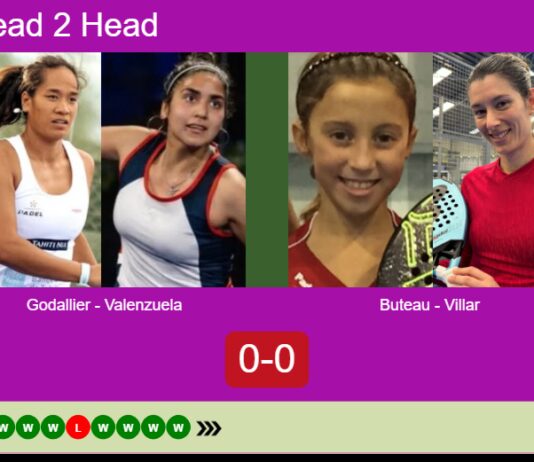 H2H, prediction: Godallier, Agustina Valenzuela vs. Buteau, Villar Gonzalez – Round of 16 – FIP Silver Mimosa Open Porto Match-Godallier-Valenzuela-vs-Buteau-Villar
