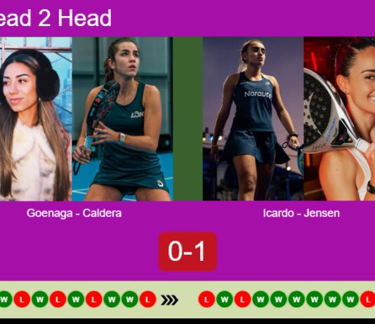 H2H, prediction: Goenaga Garcia, Caldera Sanchez vs. Icardo Alcorisa, Jensen – Round of 16 – Pretoria P1 2026 Match-Goenaga-Caldera-vs-Icardo-Jensen
