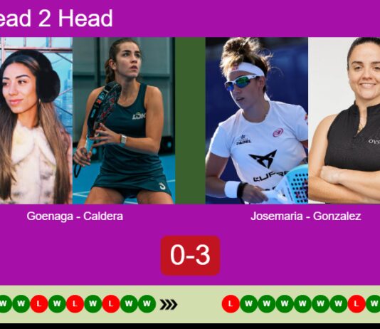 H2H, prediction: Goenaga Garcia, Caldera Sanchez vs. Josemaria Martin, Gonzalez Fernandez – Quarterfinal – Málaga P1 2026 Match-Goenaga-Caldera-vs-Josemaria-Gonzalez