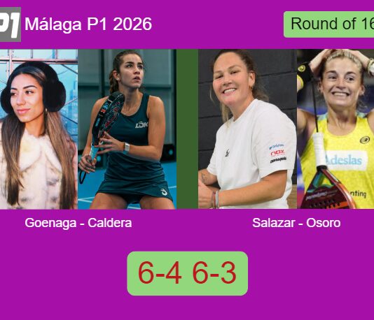Goenaga Garcia and Caldera Sanchez toppled Salazar Bengoechea and Osoro Ulrich 6-4 6-3 in Málaga – Málaga P1 2026 Match-Goenaga-Caldera-vs-Salazar-Osoro