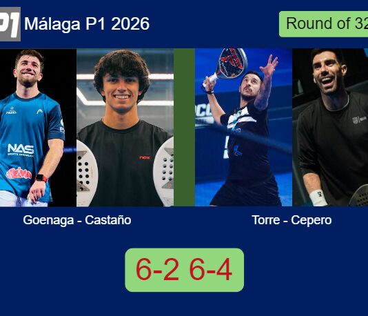 Goenaga and Castaño defeated Torre and Cepero 6-2 6-4 in Málaga – Málaga P1 2026 Match-Goenaga-Castano-vs-Torre-Cepero