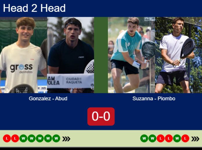 Match-Gonzalez-Abud-vs-Suzanna-Piombo