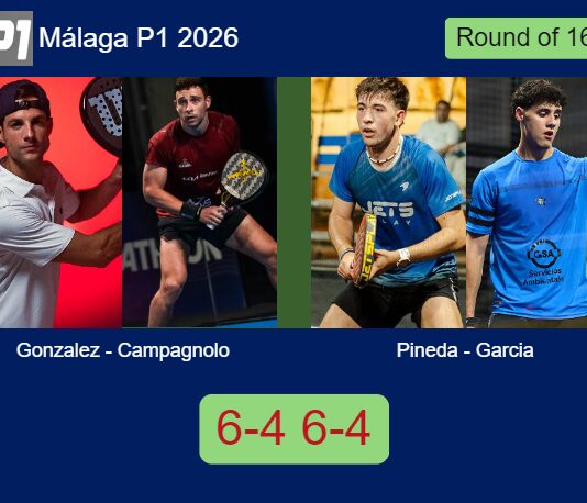 Gonzalez and Campagnolo ousted Jose Pineda and Garcia Garcia 6-4 6-4 in Málaga – Málaga P1 2026 Match-Gonzalez-Campagnolo-vs-Pineda-Garcia