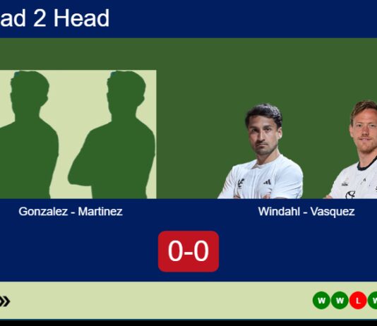 Match-Gonzalez-Martinez-vs-Windahl-Vasquez