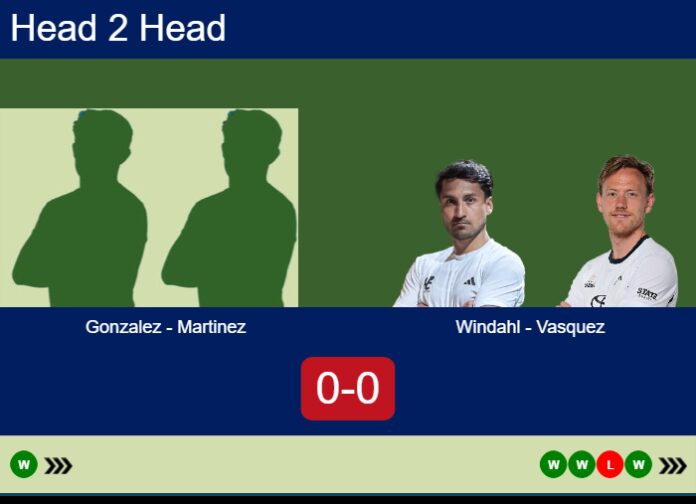 Match-Gonzalez-Martinez-vs-Windahl-Vasquez
