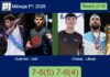 Guerrero and Leal outlasts Chozas and Libaak 7-6(5) 7-6(4) in Málaga – Málaga P1 2026 Match-Guerrero-Leal-vs-Chozas-Libaak