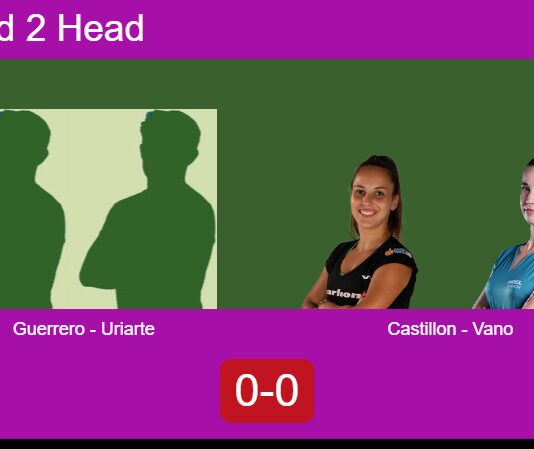 H2H, prediction: Guerrero Gonzalez, Uriarte Medina vs. Castillon Gamez, Vano – Round of 16 – FIP Silver Alcala De Guadaira Match-Guerrero-Uriarte-vs-Castillon-Vano