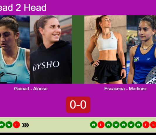H2H, prediction: Guinart, Alonso De vs. Escacena Montero, Martinez Fortun – Round of 16 – Pretoria P1 2026 Match-Guinart-Alonso-vs-Escacena-Martinez