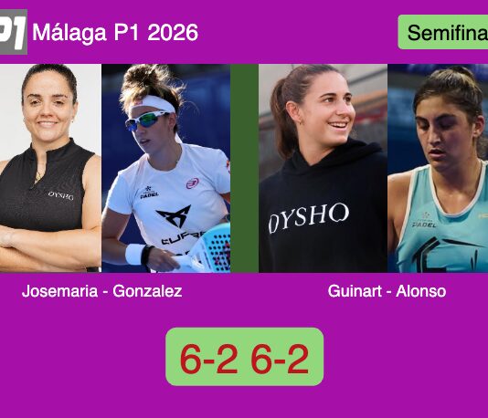 LIVE UPDATE. Josemaria Martin and Gonzalez Fernandez ground Guinart and Alonso De 6-2 6-2 in Málaga – Málaga P1 2026 Match-Guinart-Alonso-vs-Josemaria-Gonzalez