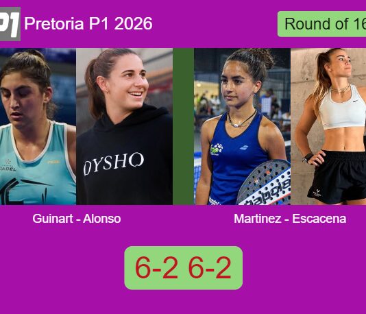 Guinart and Alonso De make light work of Martinez Fortun and Escacena Montero 6-2 6-2 in Pretoria – Pretoria P1 2026 Match-Guinart-Alonso-vs-Martinez-Escacena