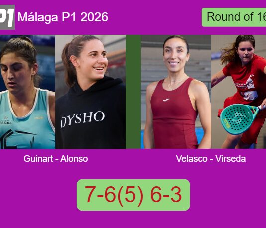 Guinart and Alonso De toppled Velasco Postiguillo and Virseda 7-6(5) 6-3 in Málaga – Málaga P1 2026 Match-Guinart-Alonso-vs-Velasco-Virseda