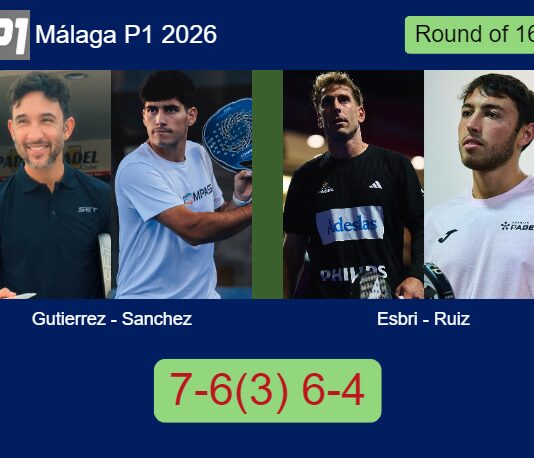 Gutierrez and Sanchez Blasco outlasts Esbri and Ruiz 7-6(3) 6-4 in Málaga – Málaga P1 2026 Match-Gutierrez-Sanchez-vs-Esbri-Ruiz