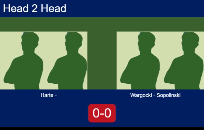 Match-Harte-Nicol-vs-Wargocki-Sopolinski-98183 Match-Harte-Nicol-vs-Wargocki-Sopolinski