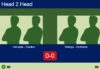 H2H, prediction: Henrique Gasparin, Escobar vs. Rodrigo Luis, Contreras – Round of 8 – FIP Silver Camboriu Match-Henrique-Escobar-vs-Rodrigo-Contreras