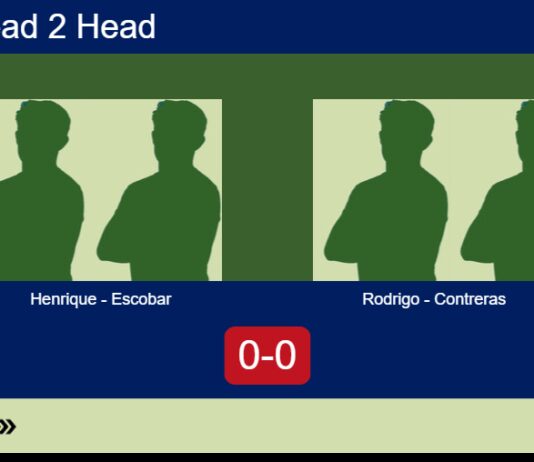 H2H, prediction: Henrique Gasparin, Escobar vs. Rodrigo Luis, Contreras – Round of 8 – FIP Silver Camboriu Match-Henrique-Escobar-vs-Rodrigo-Contreras