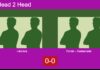 H2H, prediction: , Herrera Segura vs. Ferrán, Santamaria Landa – Round of 16 – FIP Silver Slam Collbató Match-Hernandez-Herrera-vs-Ferran-Santamaria