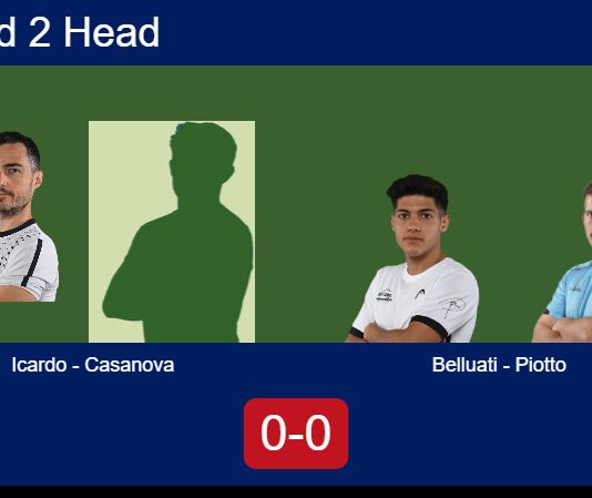 H2H, prediction: Icardo, Casanova Bataller vs. Cruz Belluati, Piotto – Round of 32 – Pretoria P1 2026 Match-Icardo-Casanova-vs-Belluati-Piotto