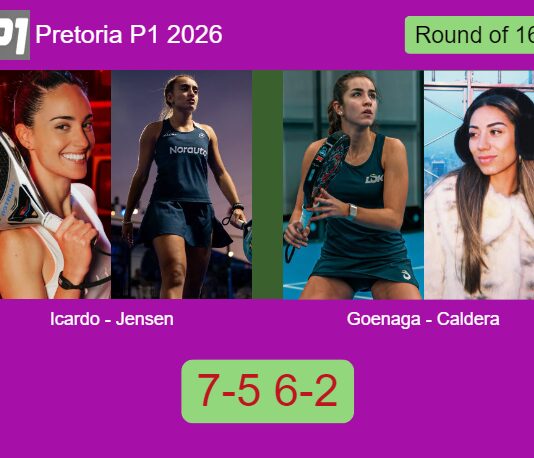 Icardo Alcorisa and Jensen defeated Goenaga Garcia and Caldera Sanchez 7-5 6-2 in Pretoria – Pretoria P1 2026 Match-Icardo-Jensen-vs-Goenaga-Caldera